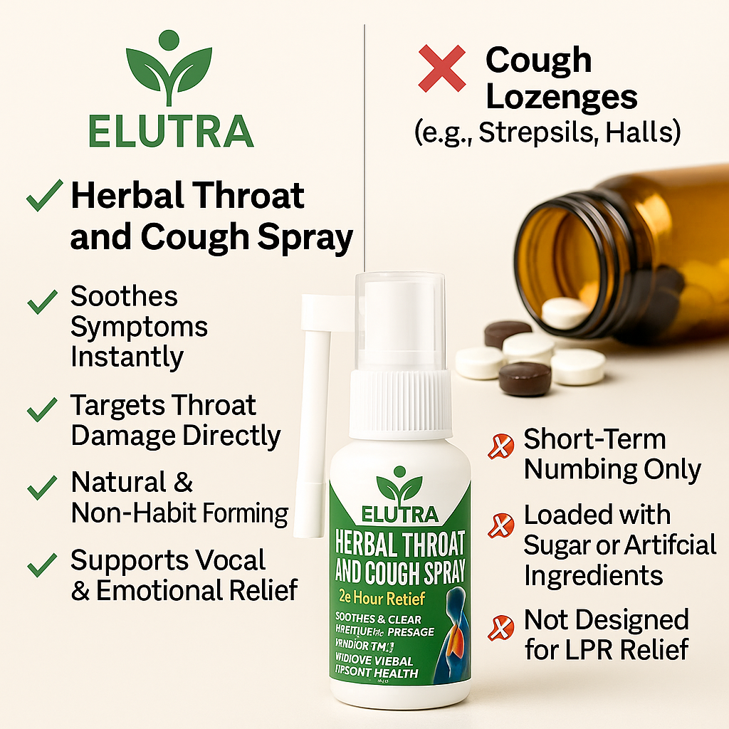 Elutra™ VocalGuard Spray – End Throat Clearing from Silent Reflux